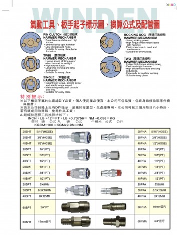 氣動工具、扳手起子標示圖、換算公式及配管圖